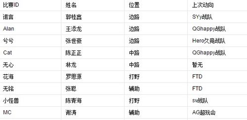 (王者estar战队成员简介)王者estar战队成员名单发布：最强阵容助您登顶巅峰！