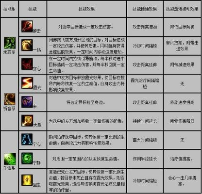 (飞羽提升哪些属性)飞羽最强搭配丨搭配图表解读与分析