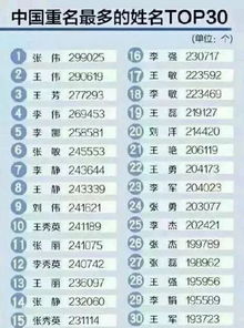 (有意思的代号名字大全)创意无限：如何选取一个既好听又有寓意的代号名